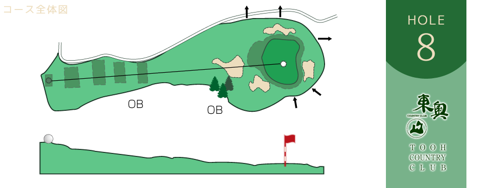 東奥カントリークラブ・ホール8全体図